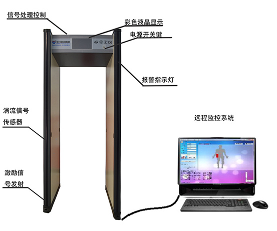 手機探測門能在手機關(guān)機移除電池移除SIM卡情況下探測到手機嗎？
